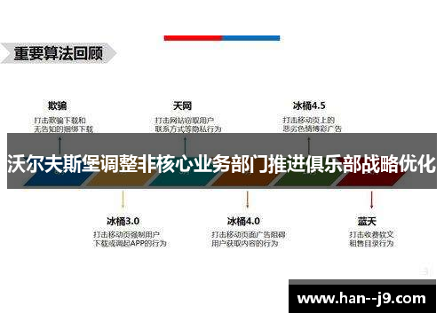 沃尔夫斯堡调整非核心业务部门推进俱乐部战略优化